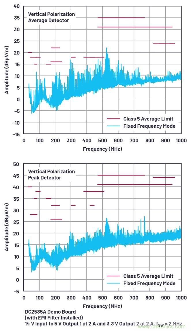 具有6.2 &micro;A靜態電流的雙通道、42 V、2 A、單片、同步降壓型Silent Switcher 2穩壓器