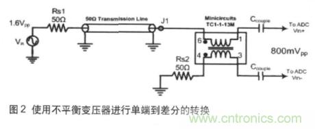 高速ADC輸入信號接口的挑戰與不同技術的需求