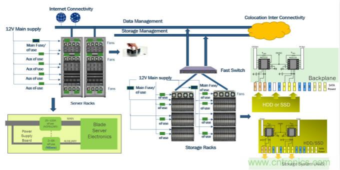 eFuse應對云應用過流保護的挑戰