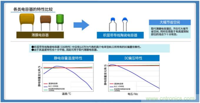 積層帶導(dǎo)線陶瓷電容器的各類(lèi)解決方案指南