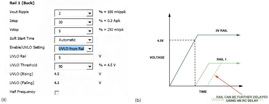 適合空間受限應(yīng)用的最高功率密度、多軌電源解決方案