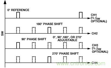 適合空間受限應(yīng)用的最高功率密度、多軌電源解決方案