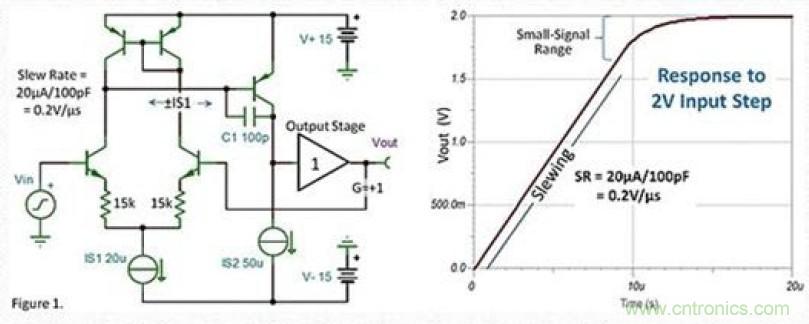 常被誤解的運放壓擺動作，你知道嗎？