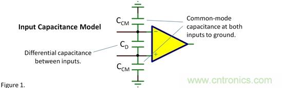 輸入電容&mdash;&mdash;共模？差模？