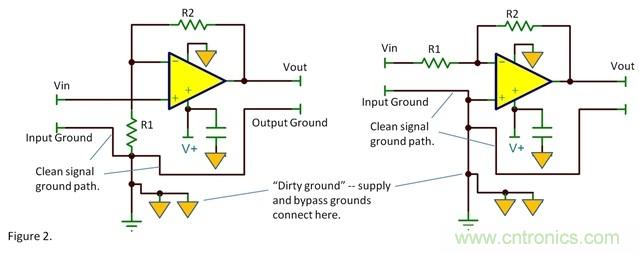 去耦電容的接地腳應(yīng)該在何處接地？