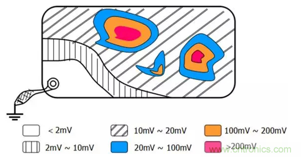 如何減小共模輻射電磁干擾？