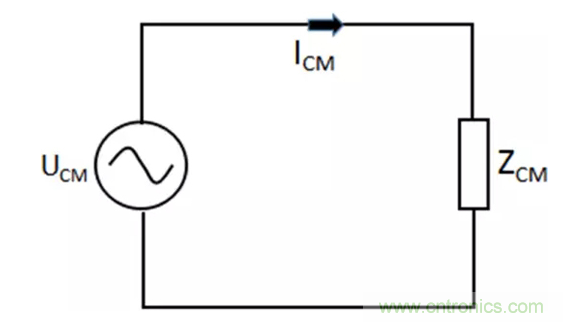 如何減小共模輻射電磁干擾？