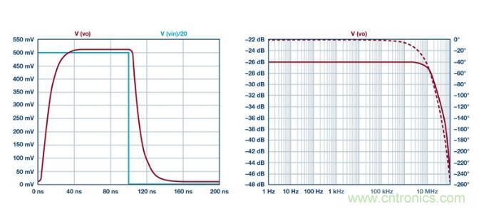 如何實(shí)現(xiàn)高精度、快速建立的大電流源！