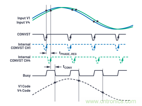 提高性能，簡化設計，搞定電力線監控應用就看它