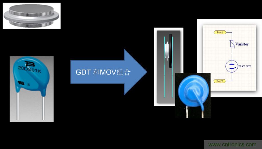 融合GDT和MOV，Bourns打造創新型過壓保護器件