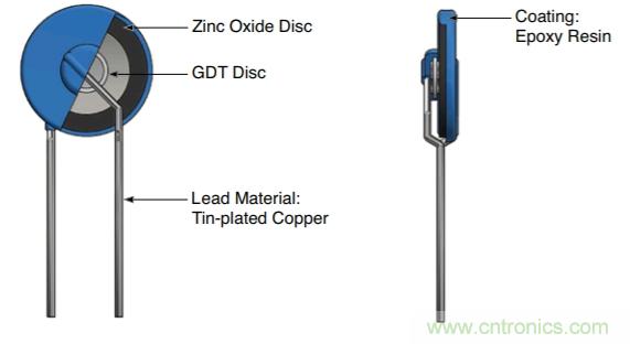融合GDT和MOV，Bourns打造創新型過壓保護器件