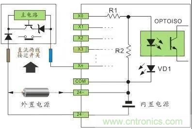 PLC與傳感器的接線都不會(huì)，還學(xué)啥PLC？