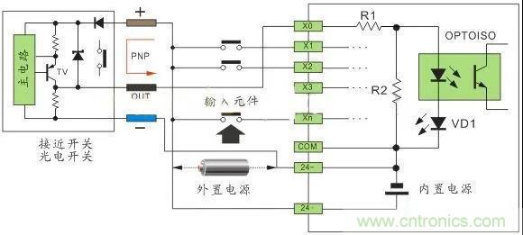 PLC與傳感器的接線都不會(huì)，還學(xué)啥PLC？
