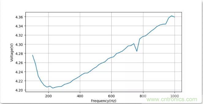 如何將輸入方波轉(zhuǎn)換成倍頻PWM波形？