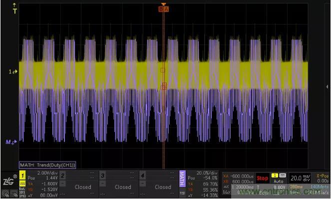 如何通過脈寬變化趨勢分析SPWM波形？