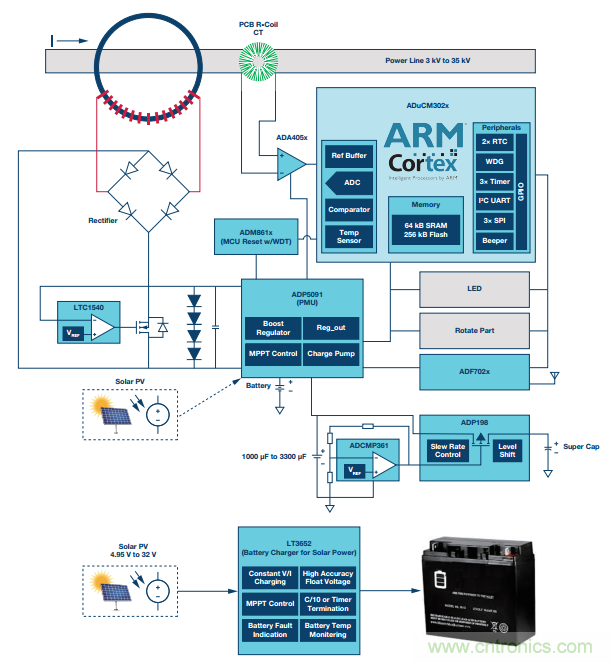 如何在&ldquo;新基建&rdquo;的風口起飛？這里有10套方法論拿走不謝