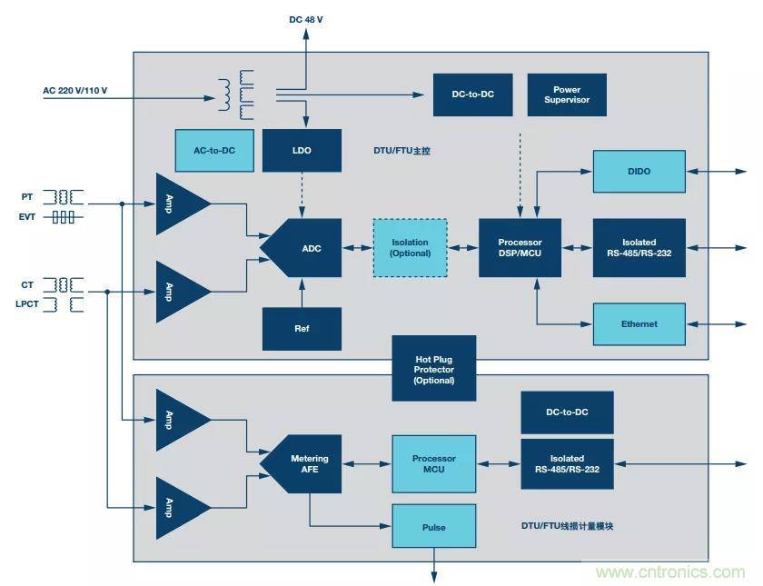 如何在&ldquo;新基建&rdquo;的風口起飛？這里有10套方法論拿走不謝