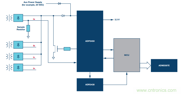 如何在&ldquo;新基建&rdquo;的風口起飛？這里有10套方法論拿走不謝