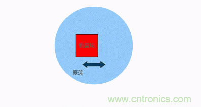 MEMS陀螺儀是如何工作的？