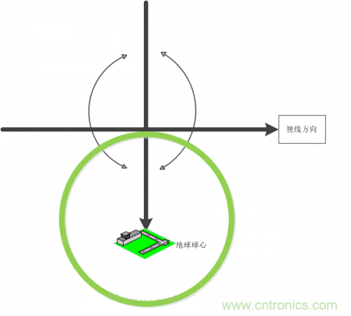 MEMS陀螺儀是如何工作的？