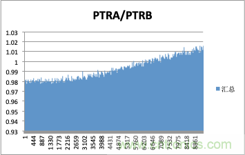 拒絕誤報(bào)！實(shí)例測(cè)試這款A(yù)DI煙霧探測(cè)器！