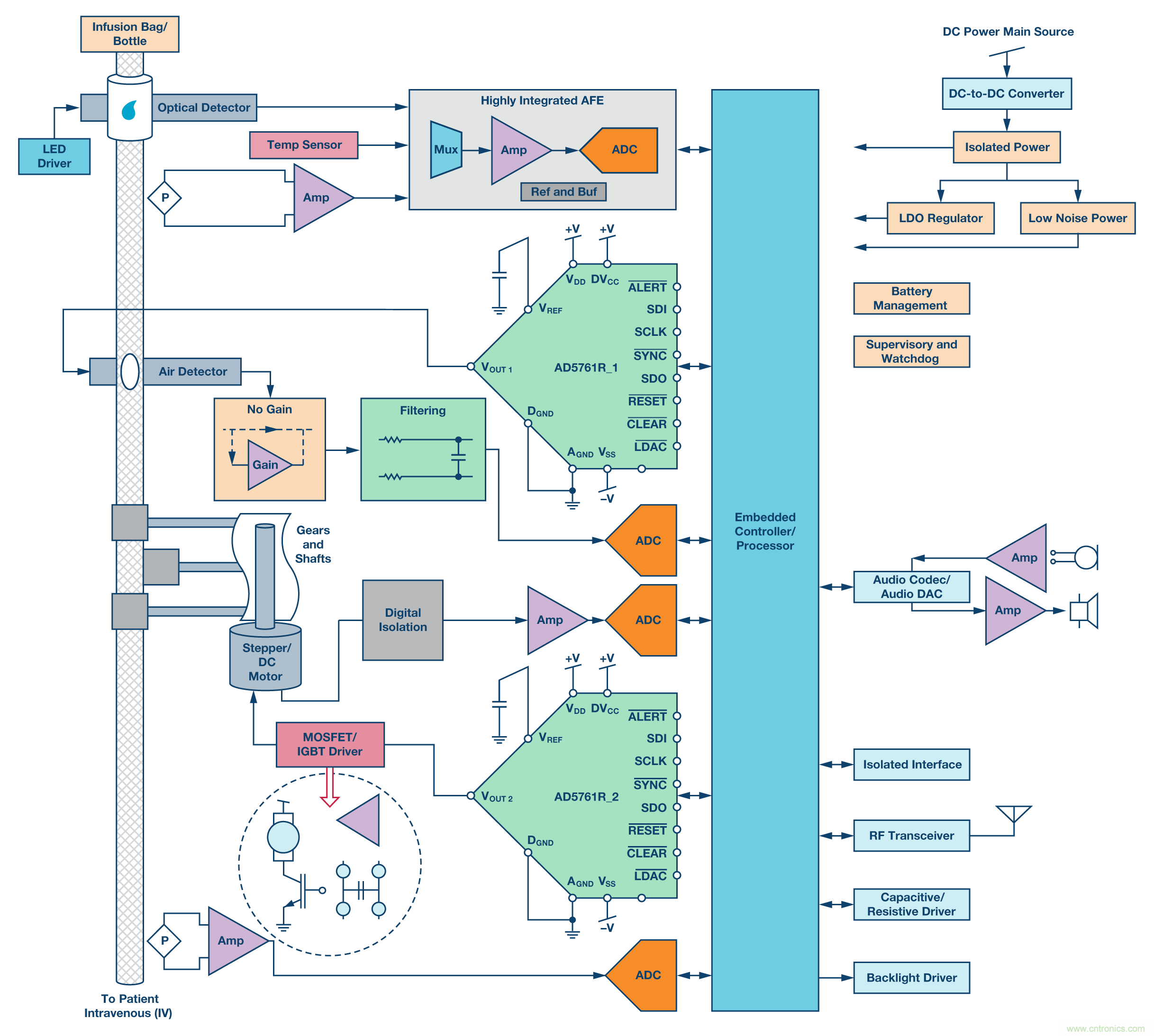 新型、完整、高分辨率、多功能、雙極性DAC： 易于使用的通用解決方案