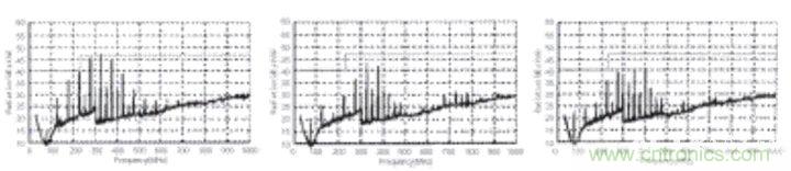 電源完整性分析&mdash;&mdash;謹慎使用磁珠