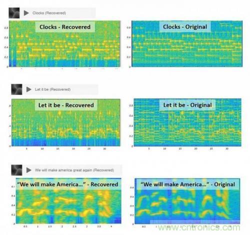 一個燈泡，是如何實現竊聽技術的？