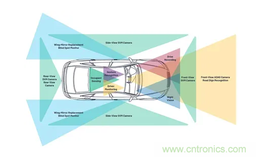 SD變HD，這款解決方案很有吸引力哦~