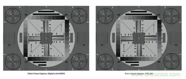 SD變HD，這款解決方案很有吸引力哦~