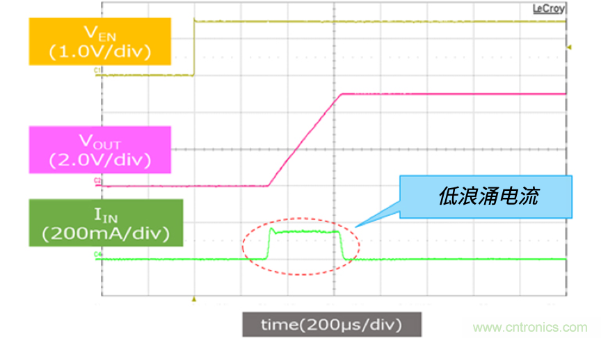 顛覆傳統！原來&ldquo;保險絲&rdquo;還可以這樣設計~