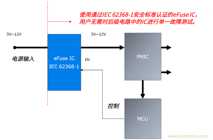 顛覆傳統！原來&ldquo;保險絲&rdquo;還可以這樣設計~
