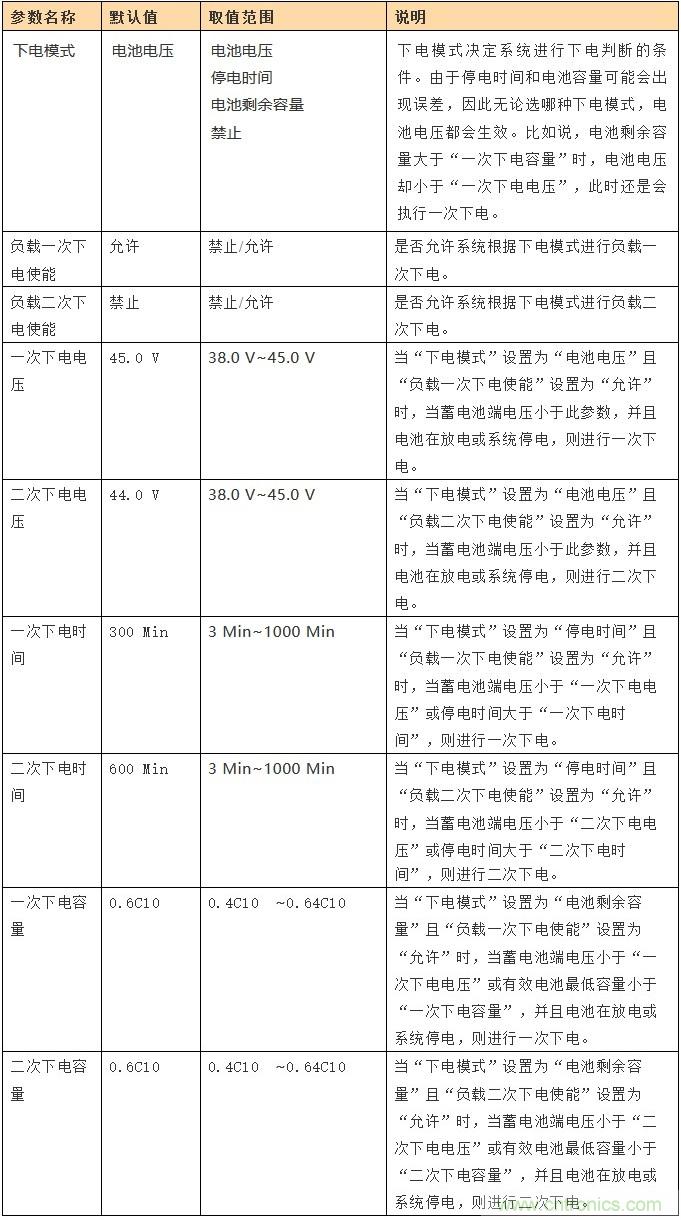 基站停電,后備電源耗盡!怎么辦? 基站停電,后備電源耗盡!怎么辦?