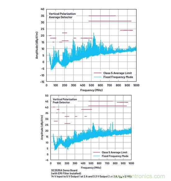 既要高頻高效，又要小尺寸低EMI？這款穩壓器實力搶鏡