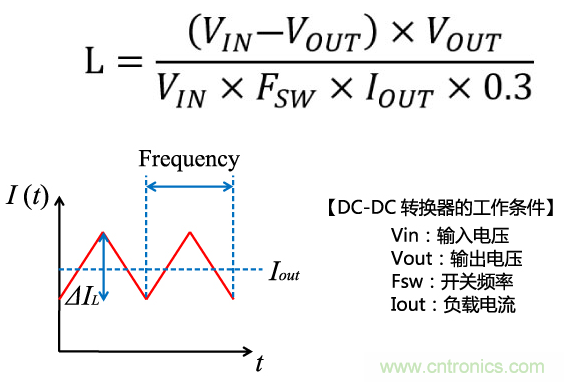 功率電感器基礎第1章：何謂功率電感器？工藝特點上的差異？