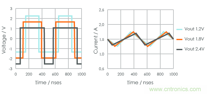 功率電感器基礎第1章：何謂功率電感器？工藝特點上的差異？