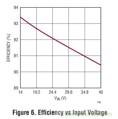 具集成型電壓限制功能的3A、1MHz降壓模式LED驅動器