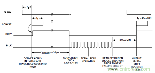 利用isoPower器件屏蔽電源，從而提高精度