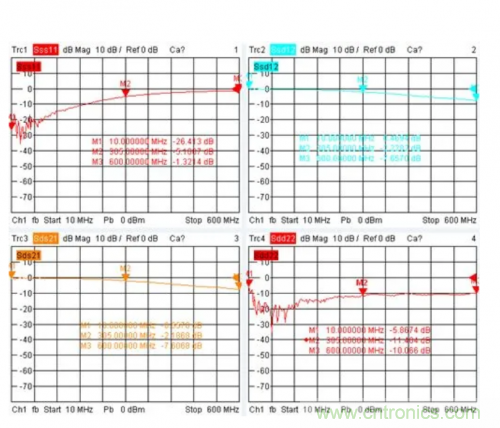 射頻變壓器阻抗不是常用50歐姆，該怎樣高精度測試？