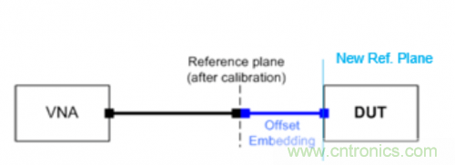射頻變壓器阻抗不是常用50歐姆，該怎樣高精度測試？