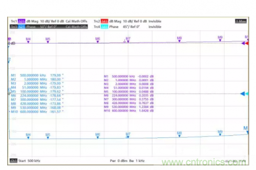 射頻變壓器阻抗不是常用50歐姆，該怎樣高精度測試？