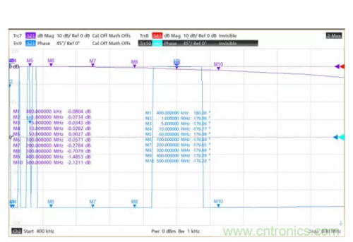 射頻變壓器阻抗不是常用50歐姆，該怎樣高精度測試？