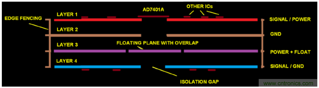 集成隔離式電源、用于太陽能光伏轉換器的完全隔離式電流檢測電路