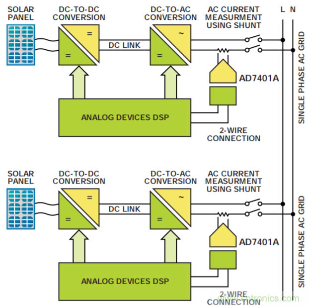 集成隔離式電源、用于太陽能光伏轉換器的完全隔離式電流檢測電路