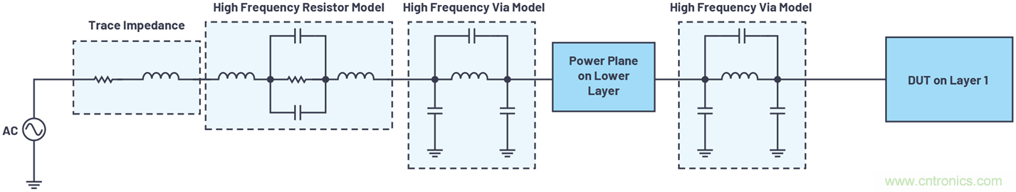 帶內部旁路電容的數據采集&mu;Module器件的PSRR特性表征