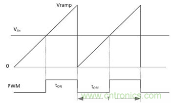 不檢測輸入電壓可以實(shí)現(xiàn)&ldquo;功率系數(shù)校正&rdquo;嗎？