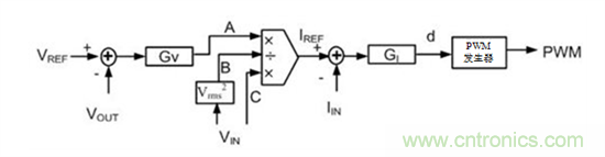 不檢測輸入電壓可以實(shí)現(xiàn)&ldquo;功率系數(shù)校正&rdquo;嗎？