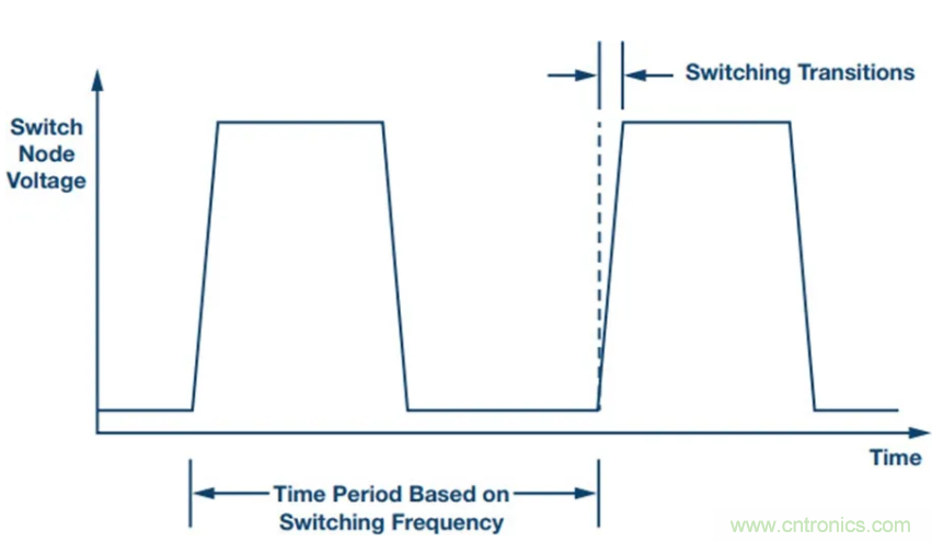 滿足超低EMI，還得看這個穩壓器