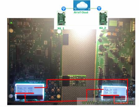 賦能未來智能家居及建筑、工業(yè)物聯(lián)網(wǎng)、資產(chǎn)監(jiān)控、智慧醫(yī)療的物聯(lián)網(wǎng)創(chuàng)新方案