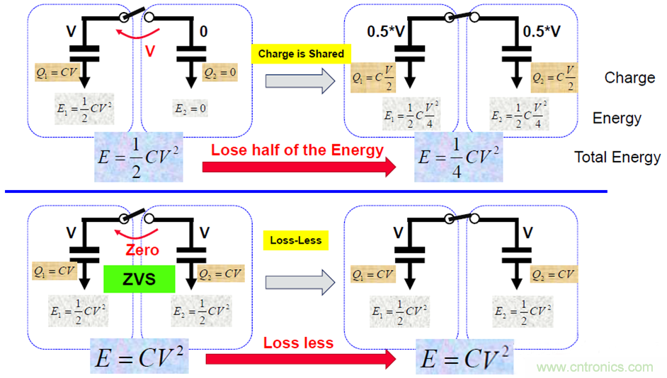 關于電荷泵電源，你想知道的都在這里~~~